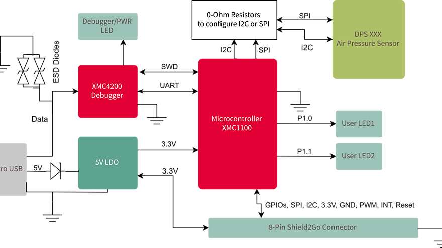 Blockdiagram-DPS310-DPS368-Kit2Go