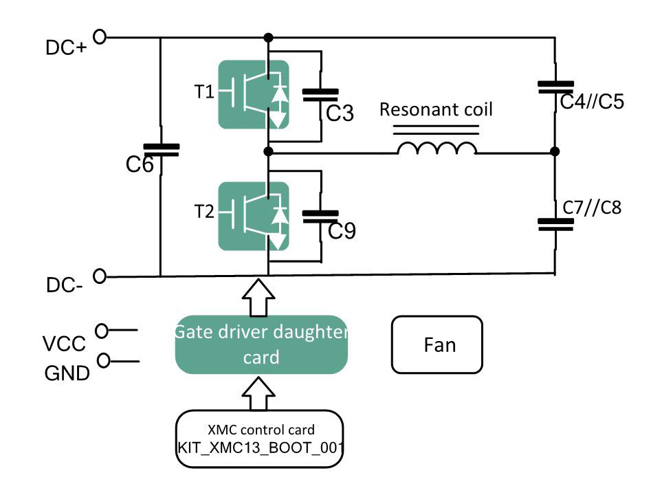 BlockDiagram-EVAL-IHW65R62EDS06J