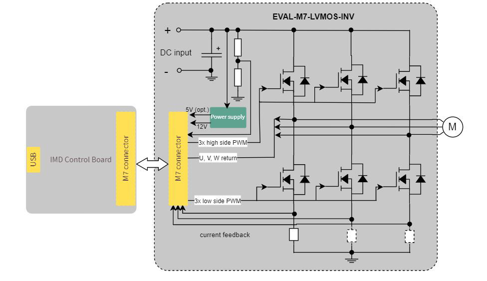 Blockdiagram-EVAL-M7-LVMOS-INV