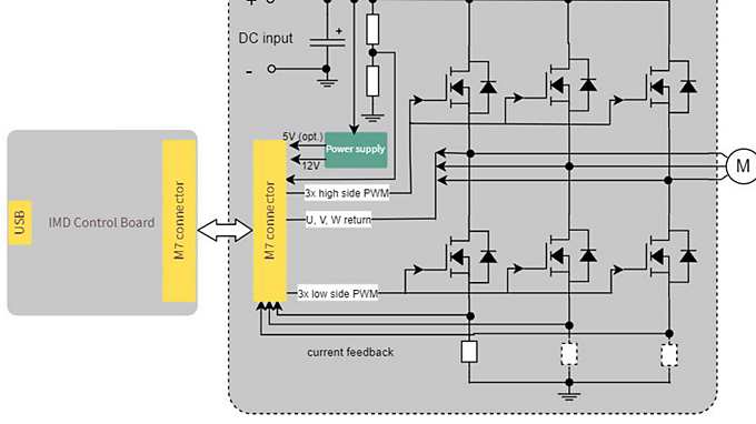 Blockdiagram-EVAL-M7-LVMOS-INV
