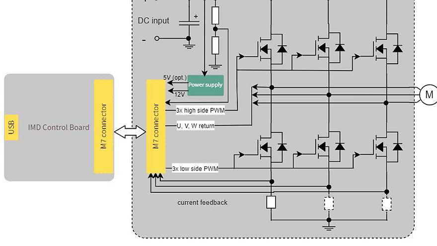 Blockdiagram-EVAL-M7-LVMOS-INV