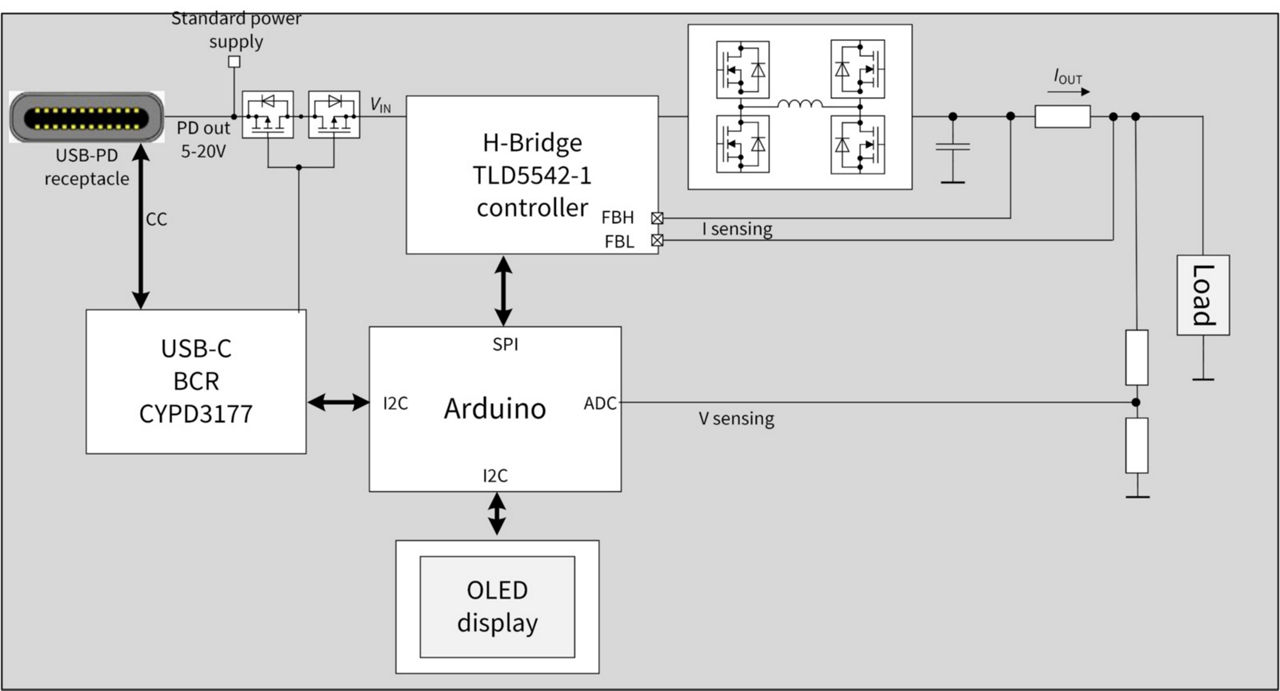 blockdiagtld5542 1chg
