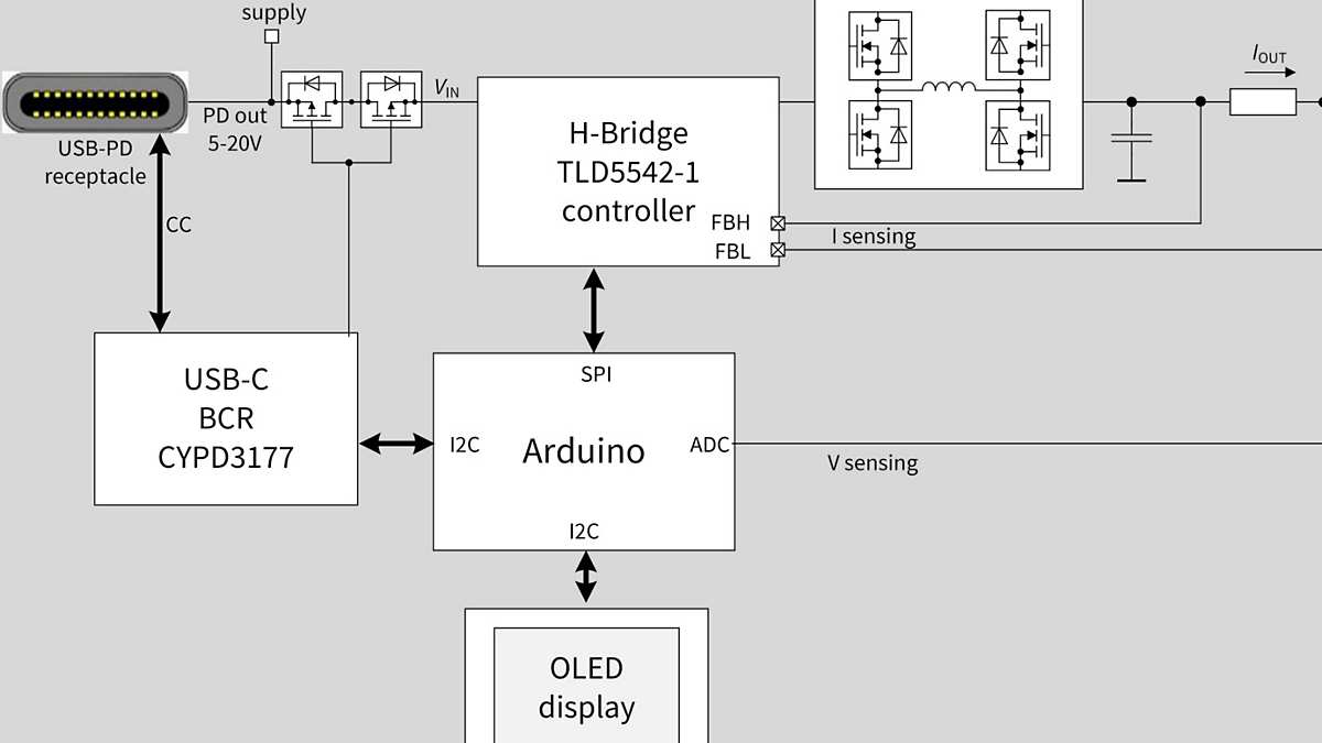 blockdiagtld5542 1chg