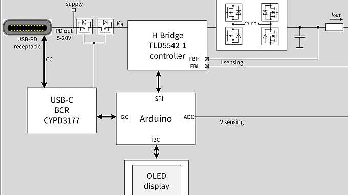 BlockDiagTLD5542-1CHG