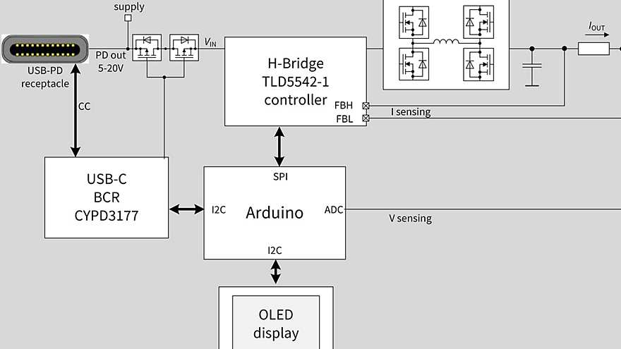 BlockDiagTLD5542-1CHG