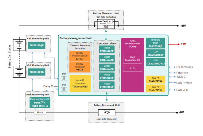 BMS HV BMU Block Diagram