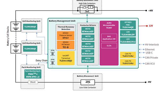 BMS HV BMU Block Diagram