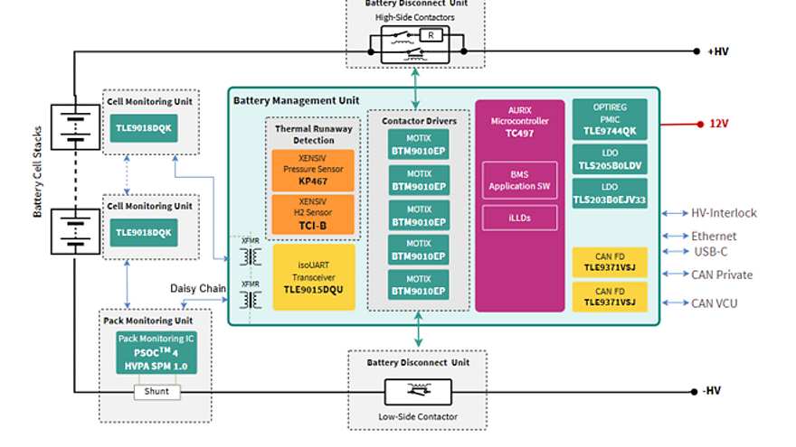 BMS HV BMU Block Diagram