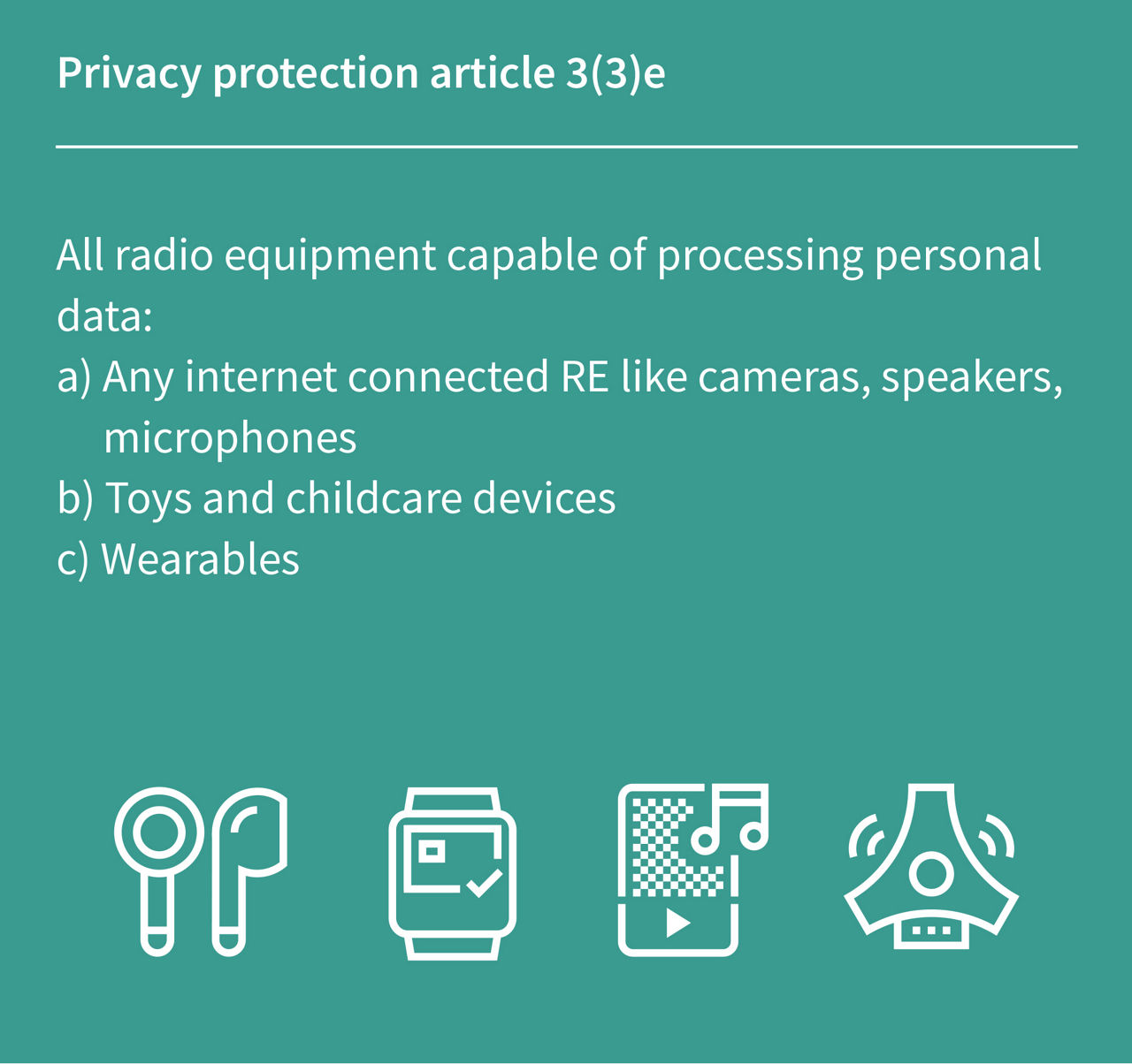 Privacy protection article 3(3)e