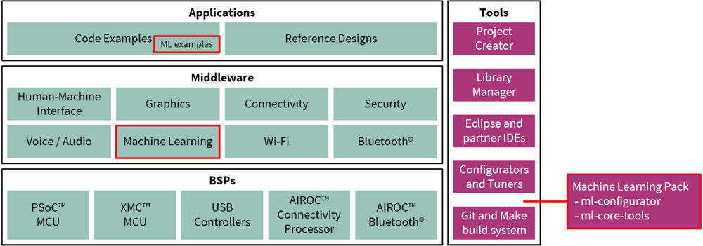 自分だけのモデルを持ち込む