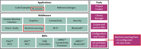 自分だけのモデルを持ち込む