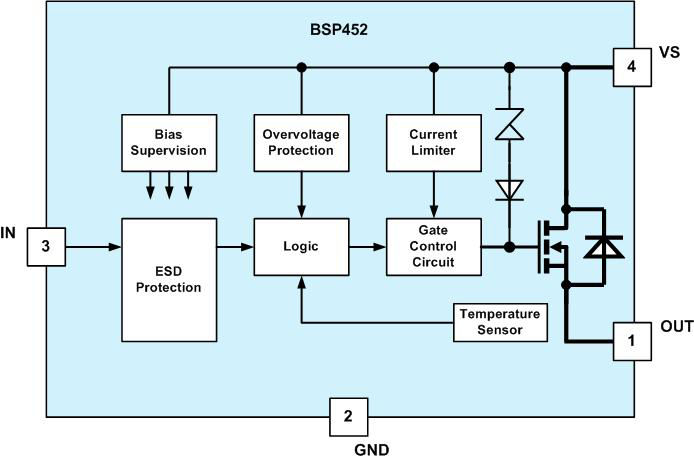 02_BlockdiagramBSP452