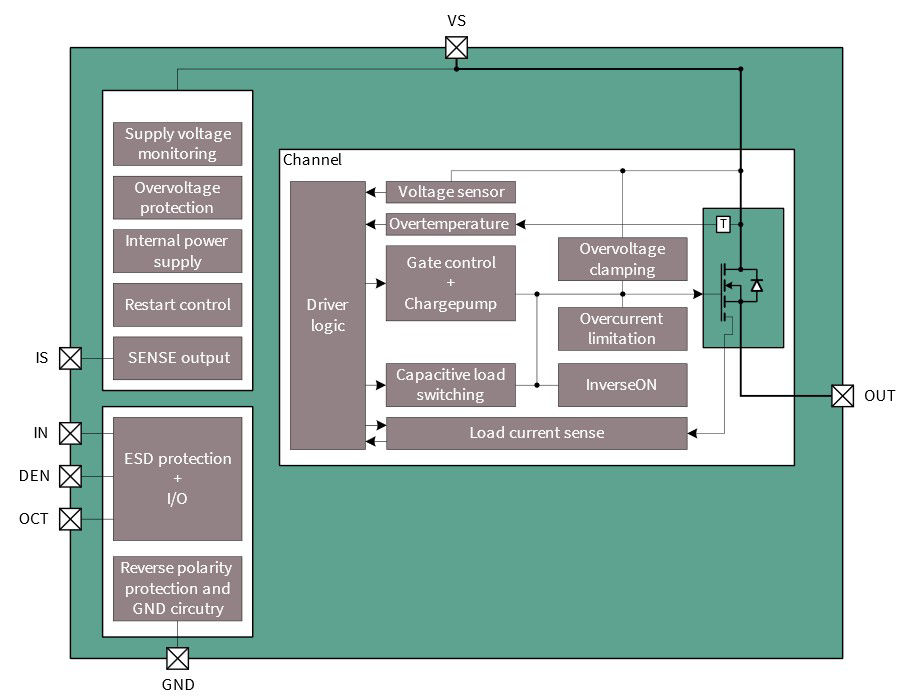 LoadGuard_04_BlockDiagram_and_Terms