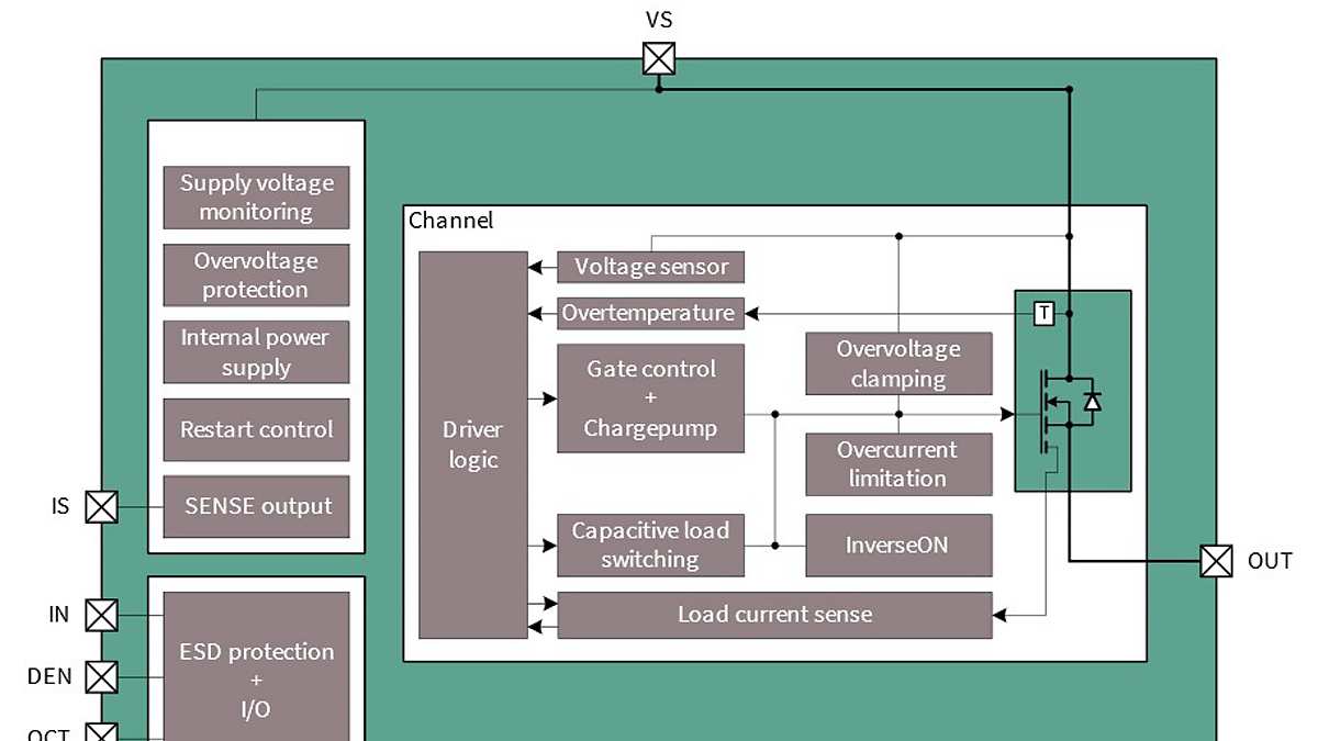 LoadGuard_04_BlockDiagram_and_Terms