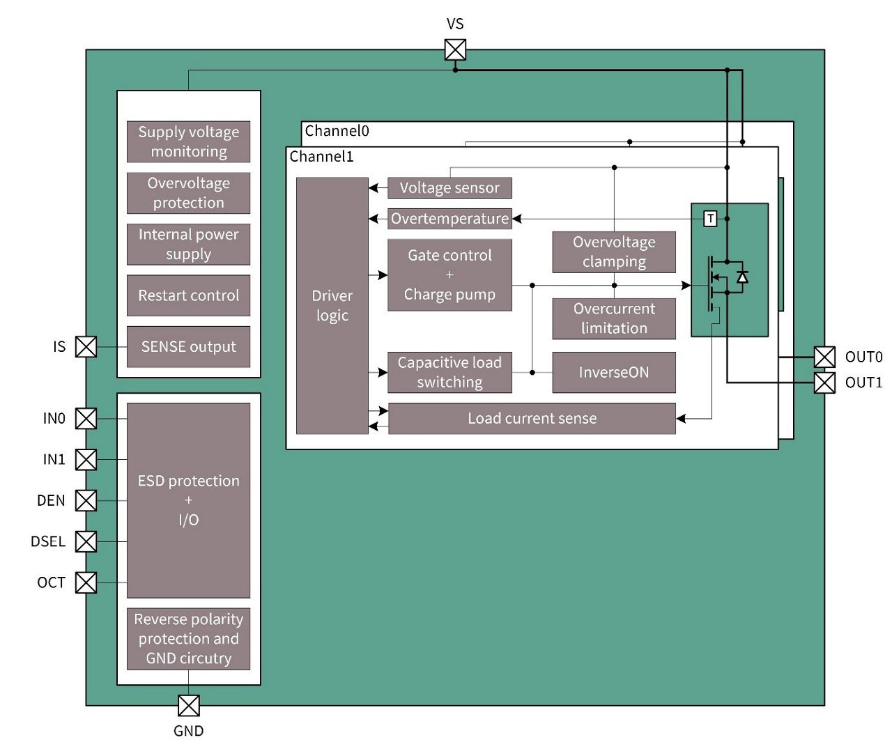 LoadGuard_03_BlockDiagram_and_Terms