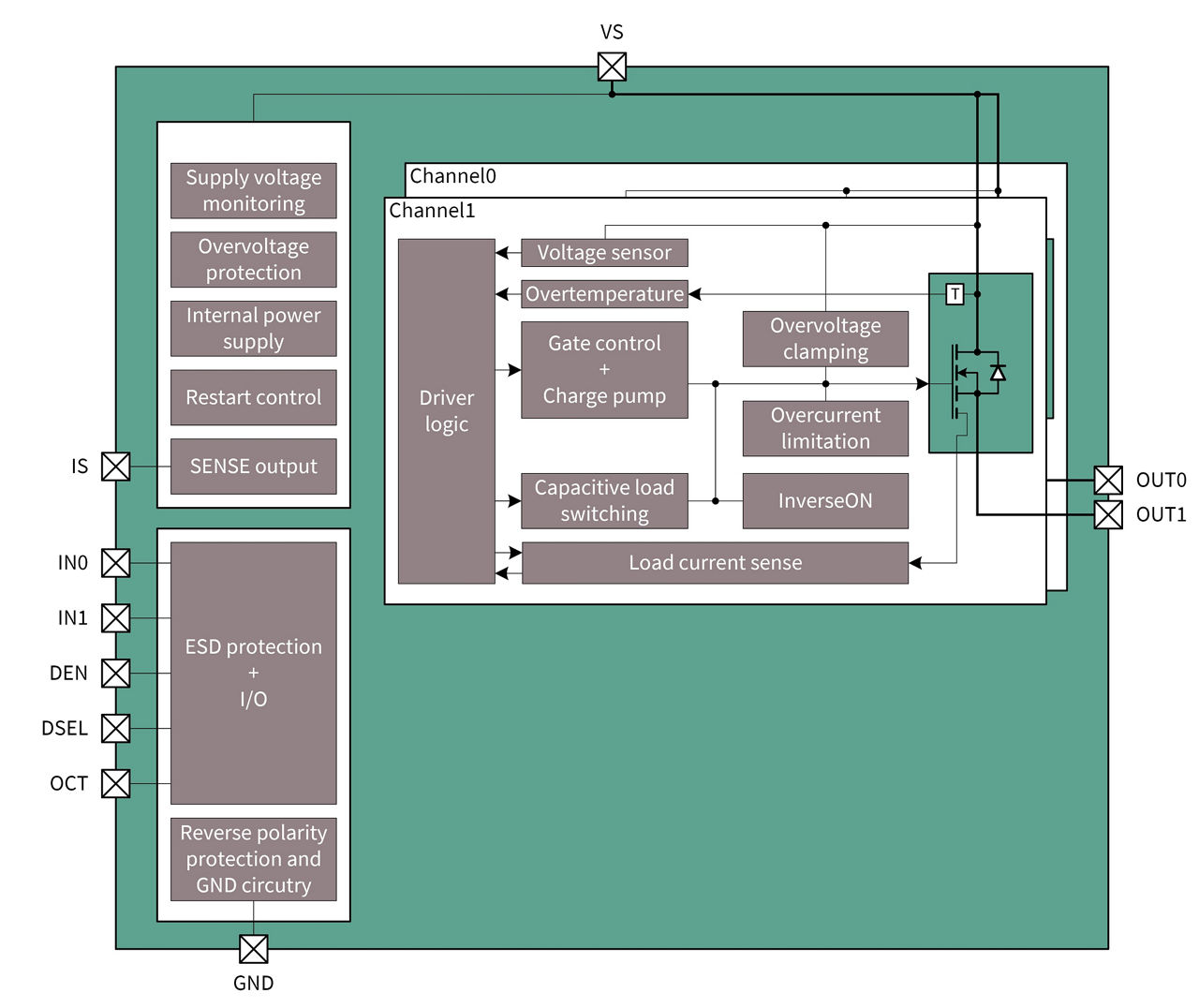 LoadGuard_02_BlockDiagram_and_Terms