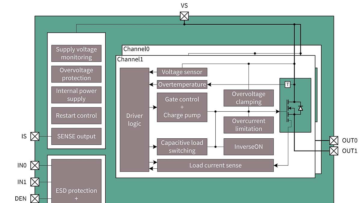LoadGuard_02_BlockDiagram_and_Terms