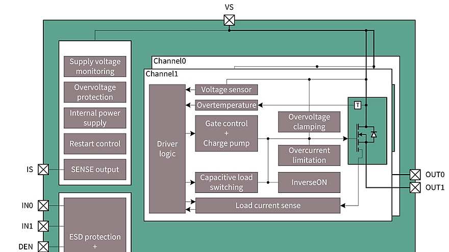 LoadGuard_02_BlockDiagram_and_Terms