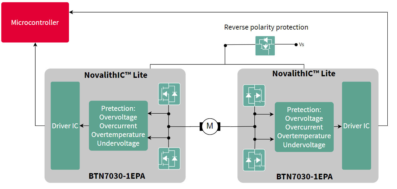 NovaLite_Application_Diagram_simplified