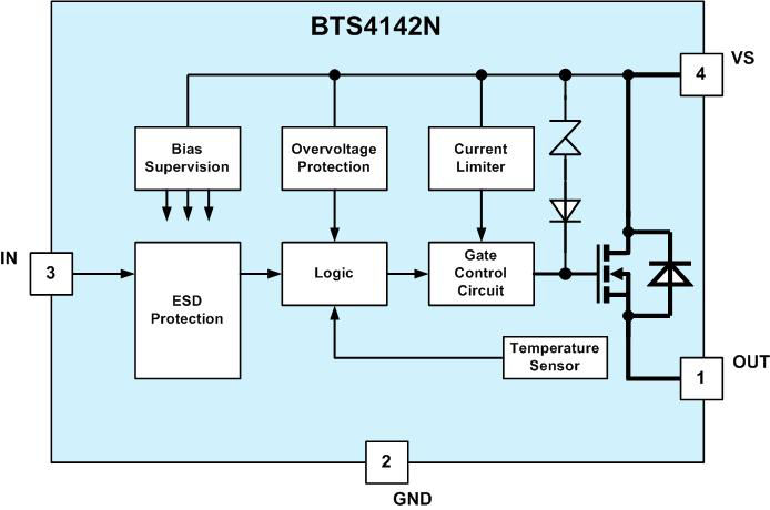 BTS4142N_Blockdiagram