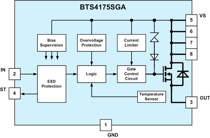 BTS4175SGA_Blockdiagram