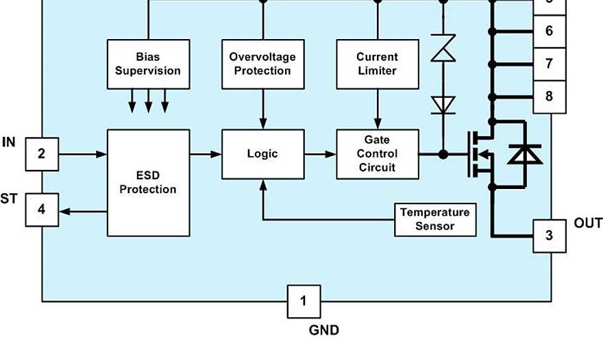 BTS4175SGA_Blockdiagram