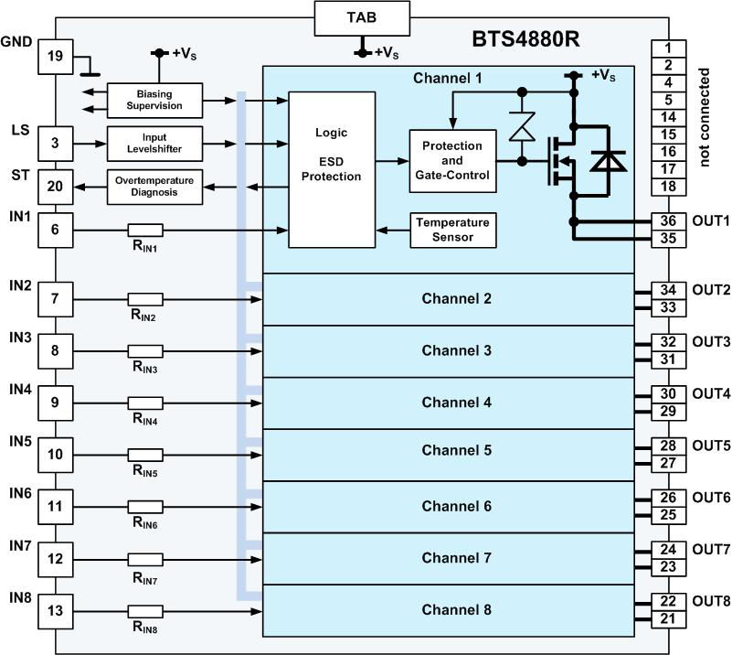 BTS4880R