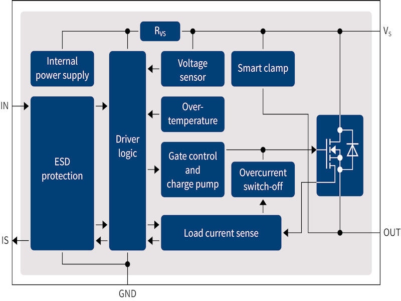 BTS50010-1TAE_Block-Diagram