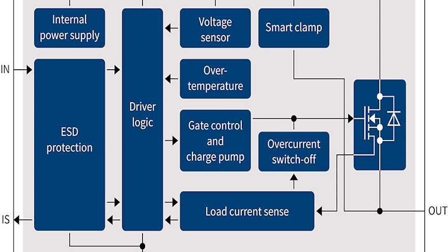 BTS50010-1TAE_Block-Diagram