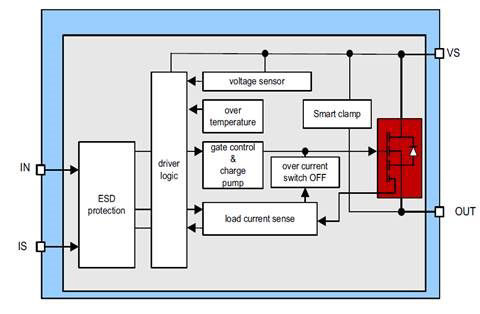 BTS50025-1TEA_Blogdiagram