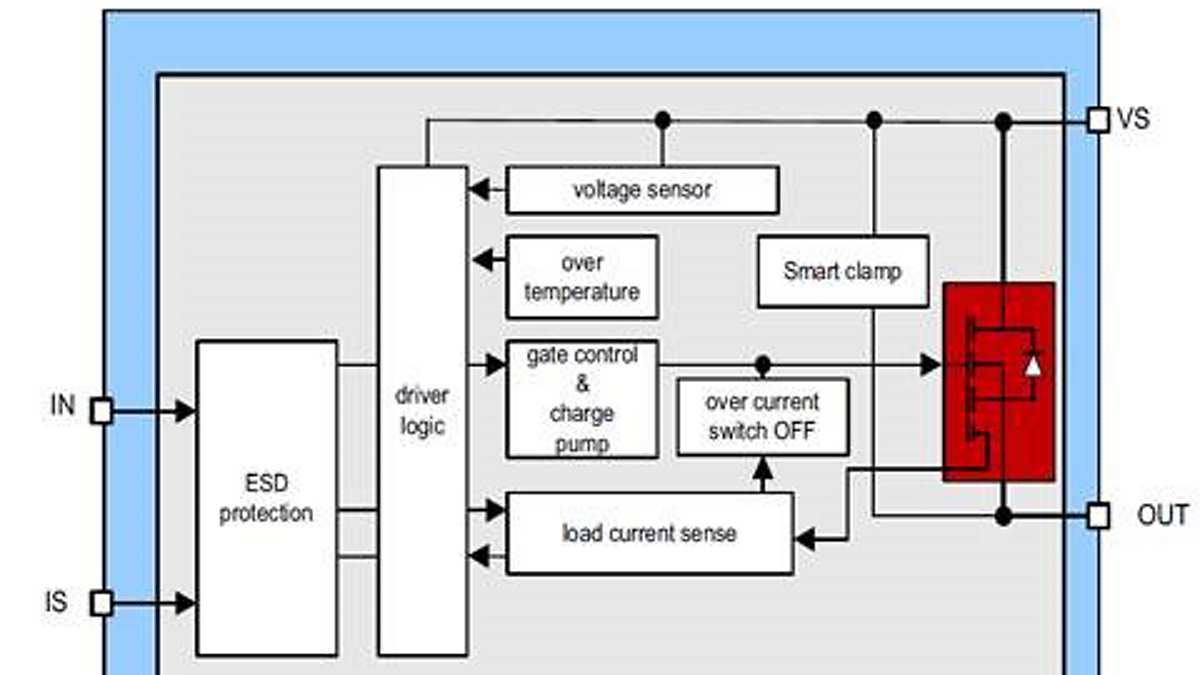 BTS50025-1TEA_Blogdiagram