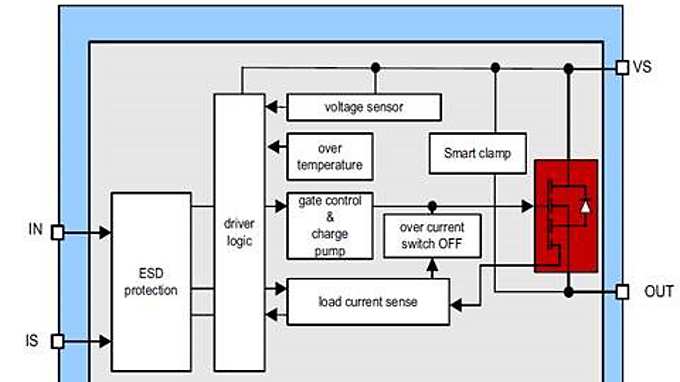 BTS50025-1TEA_Blogdiagram