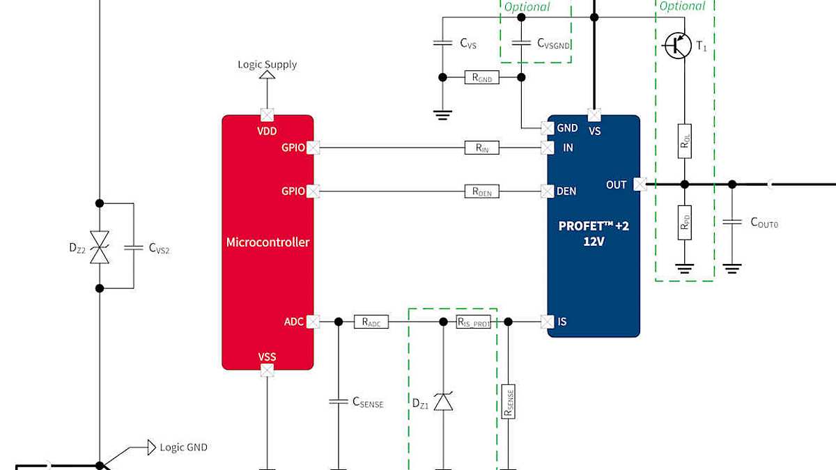App_1CH_INTDIO_CVG