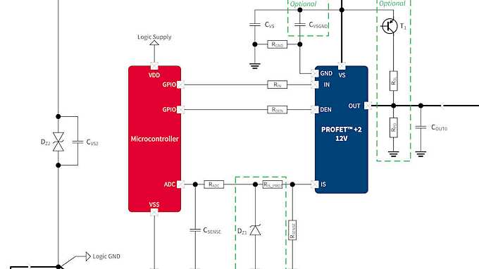 App_1CH_INTDIO_CVG