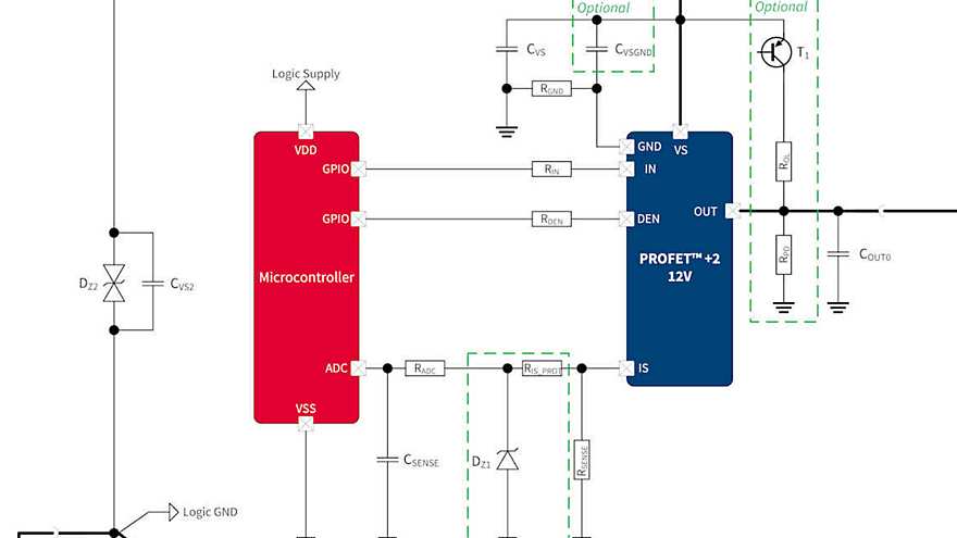 App_1CH_INTDIO_CVG