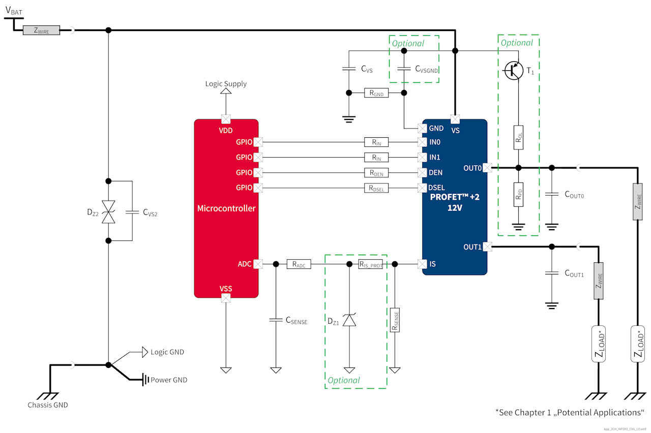 BTS7008-2EPZ - PROFET™ +2 12V | Automotive smart high-side