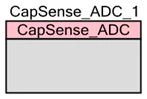 capsense_ADC