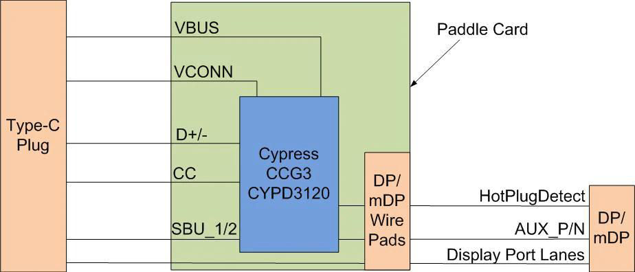 VD_USB_CCG3_DISPLAYPORT