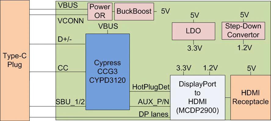 VD_USB_CCG3_HDMI_ADAPTER