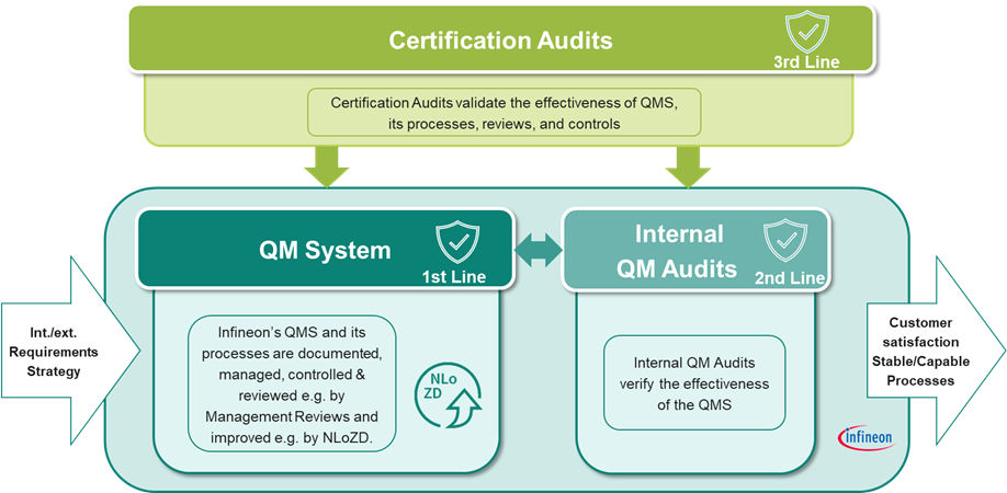 Certificates audit