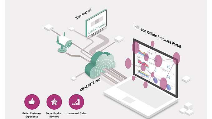 CIRRENT Prod Analytics