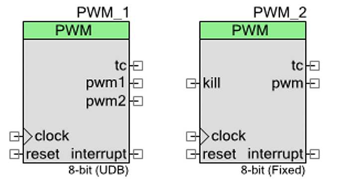 Comp-pwm