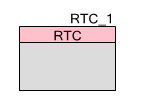 comp_RTC