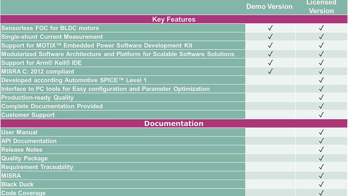Comparison-in-detail-Embedded-SW-Library