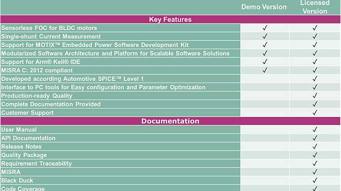 Comparison-in-detail-Embedded-SW-Library