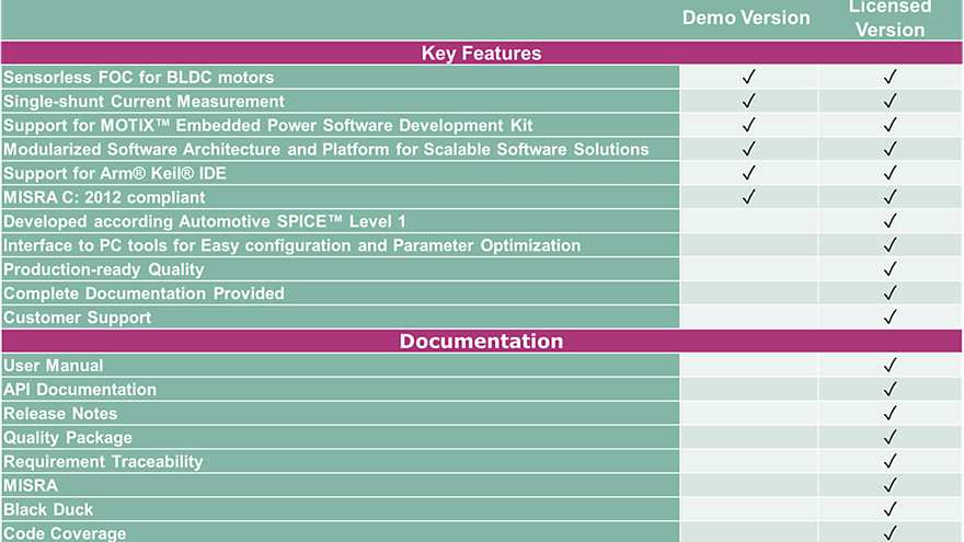 Comparison-in-detail-Embedded-SW-Library