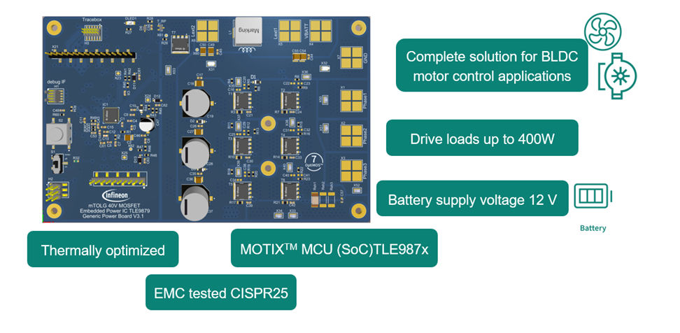 OptiMOS™ 7 40V sTOLL