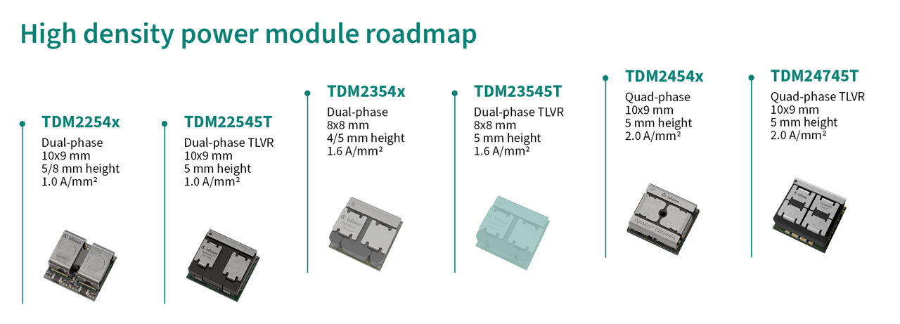 Power Modules roadmap