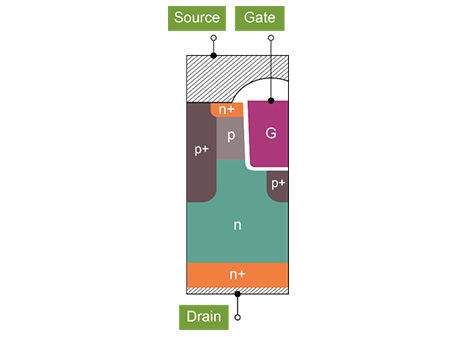 CoolSiC MOSFET cell structure