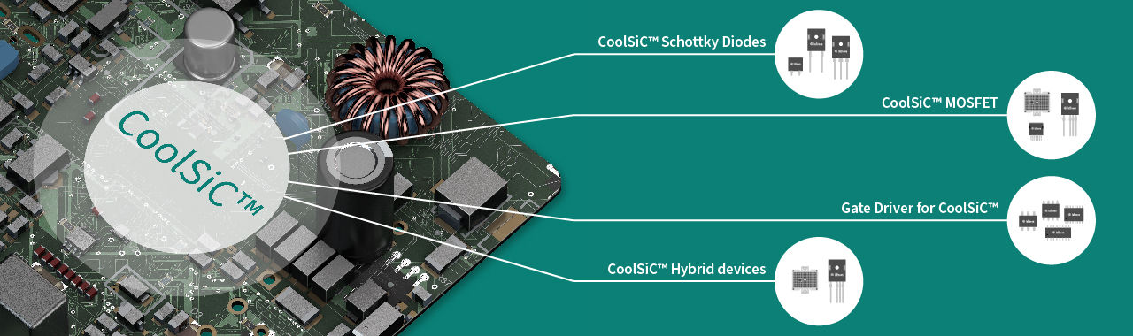 coolsic technologies